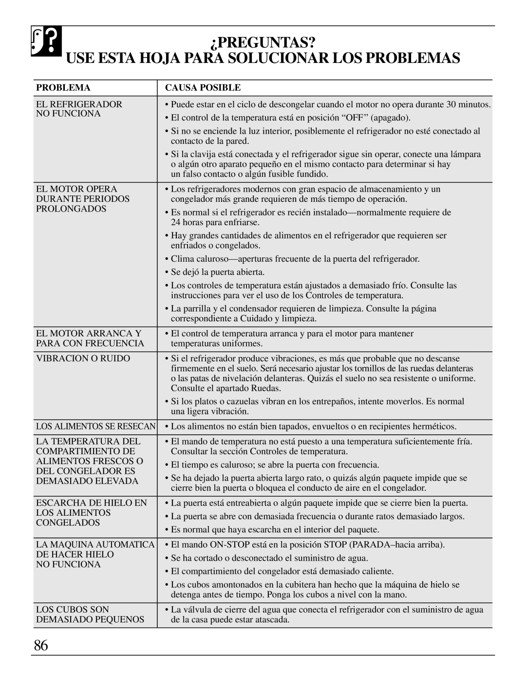 LivinBox Storage Products Co 19, 18, 21, 25 ¿PREGUNTAS? USE Esta Hoja Para Solucionar LOS Problemas, Problema Causa Posible 