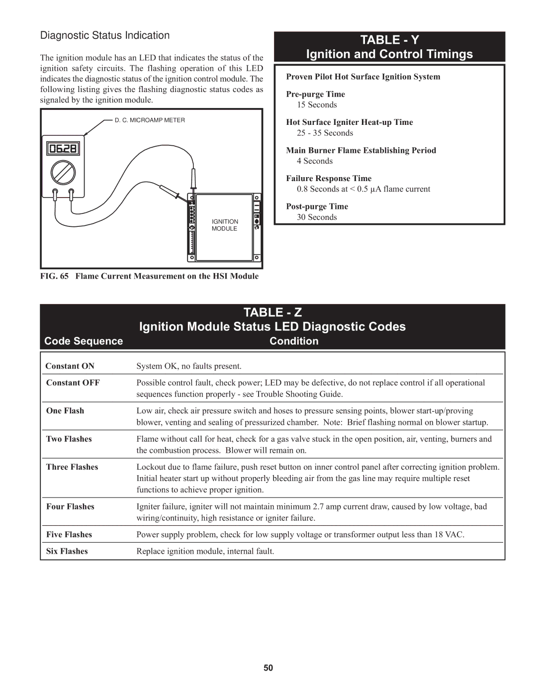 Lochinvar 000, 1 Table Y, Ignition and Control Timings, Table Z, Diagnostic Status Indication, Code Sequence Condition 