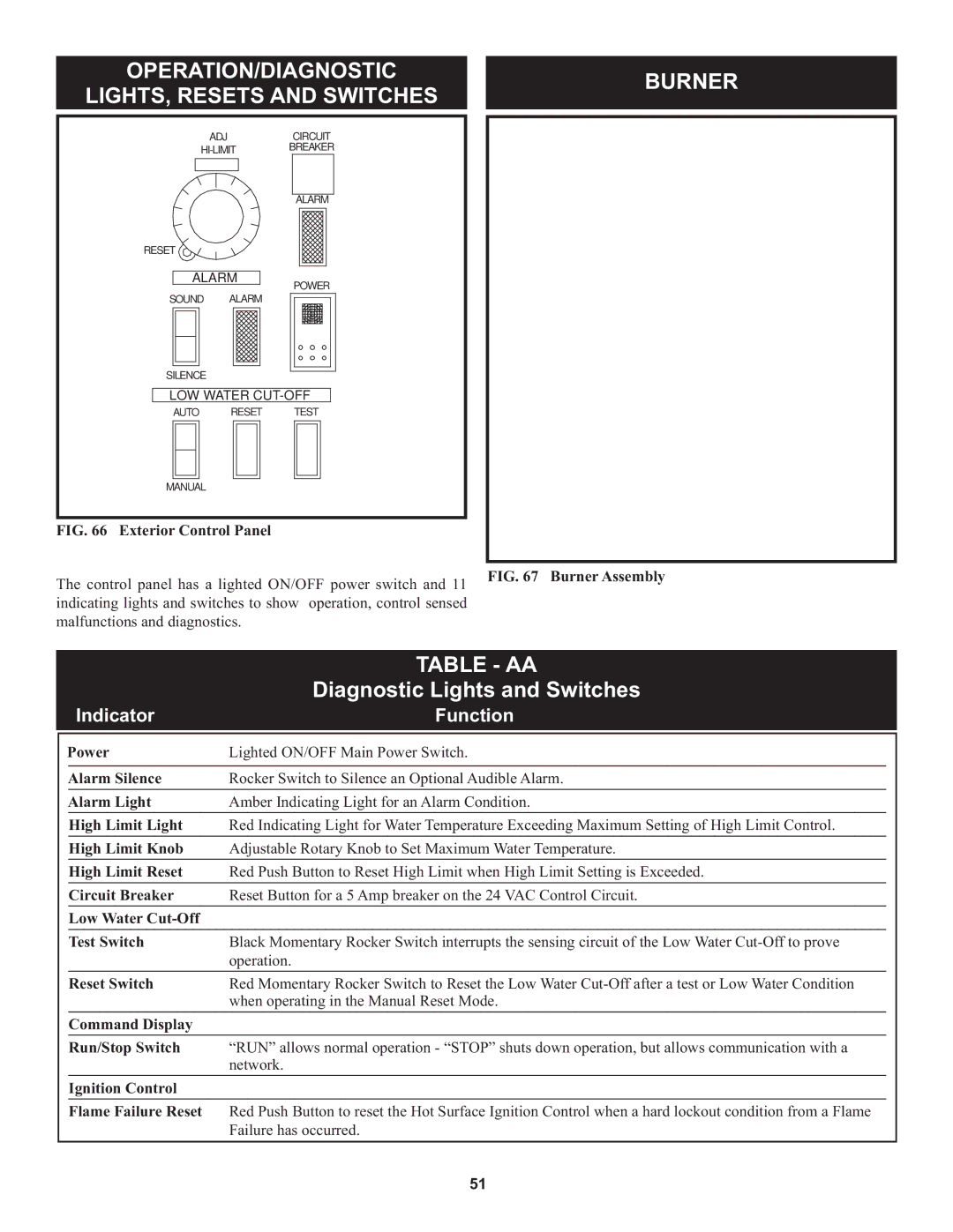 Lochinvar 1, 000 through 2 warranty OPERATION/DIAGNOSTIC LIGHTS, Resets and Switches, Burner, Table AA, Indicator 