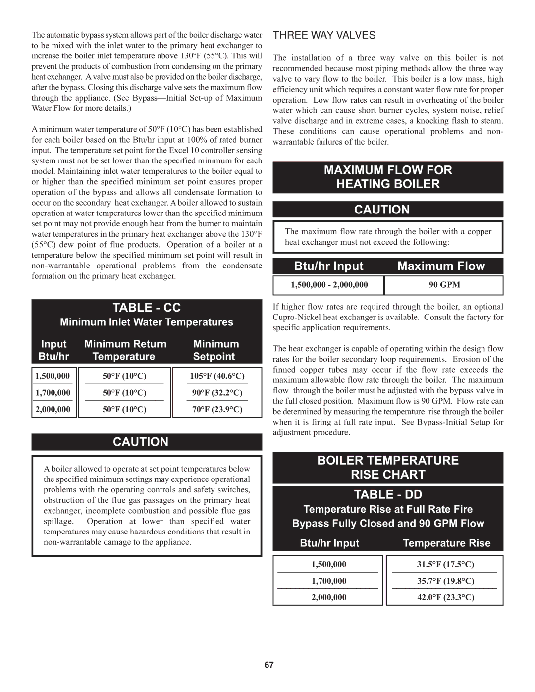 Lochinvar 000 through 2, 1 warranty Table CC, Maximum Flow for Heating Boiler, Btu/hr Input Maximum Flow 