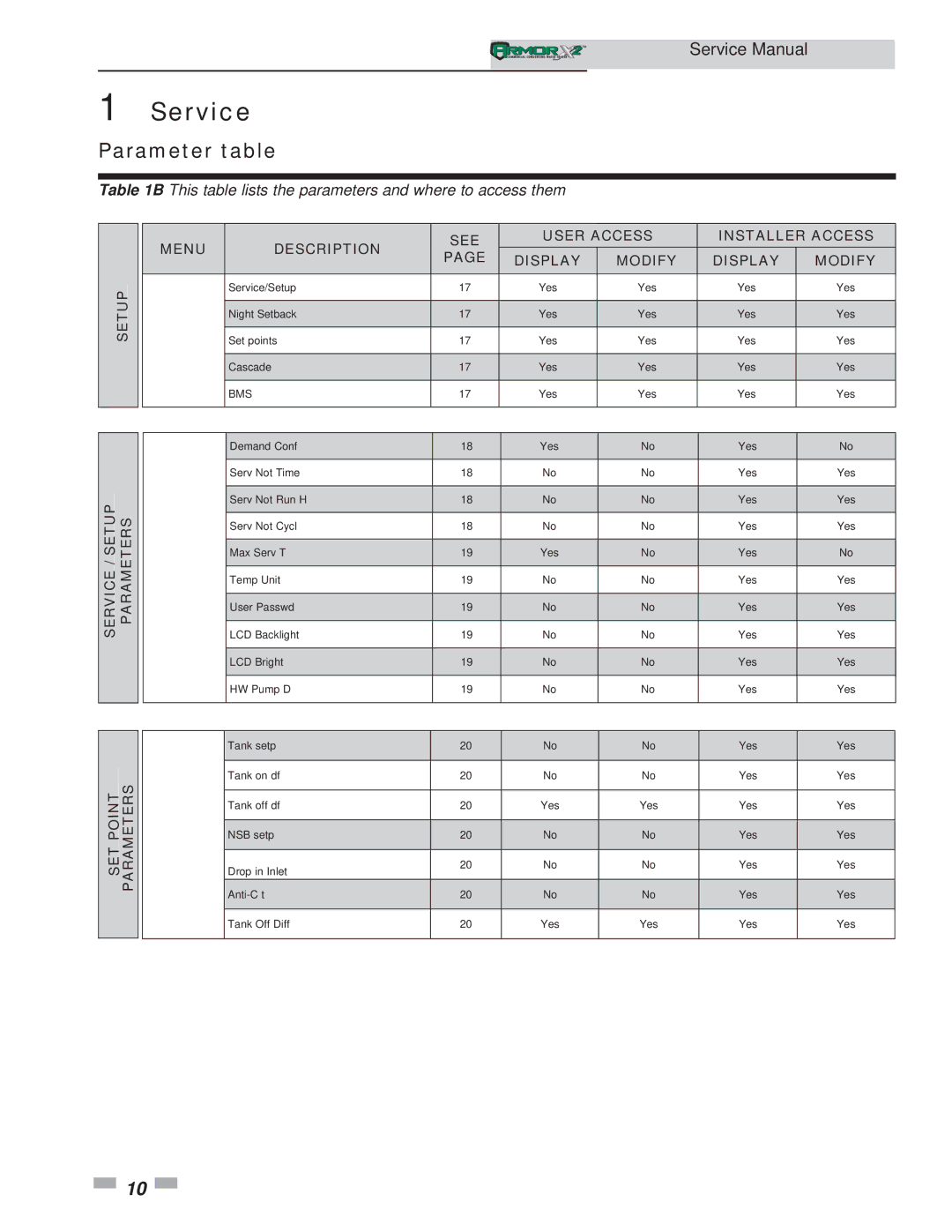 Lochinvar 1.3, 1.5 service manual Parameter table, This table lists the parameters and where to access them 