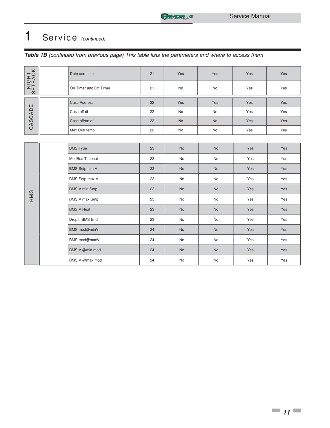 Lochinvar 1.5, 1.3 service manual Bms 