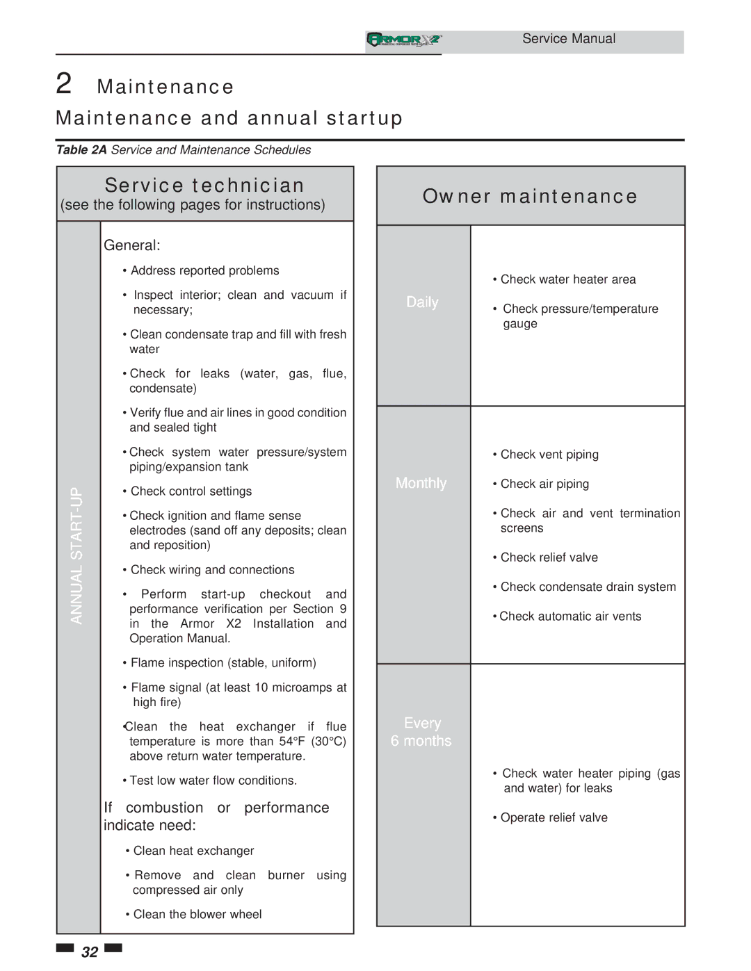 Lochinvar 1.5, 1.3 service manual Maintenance Maintenance and annual startup 