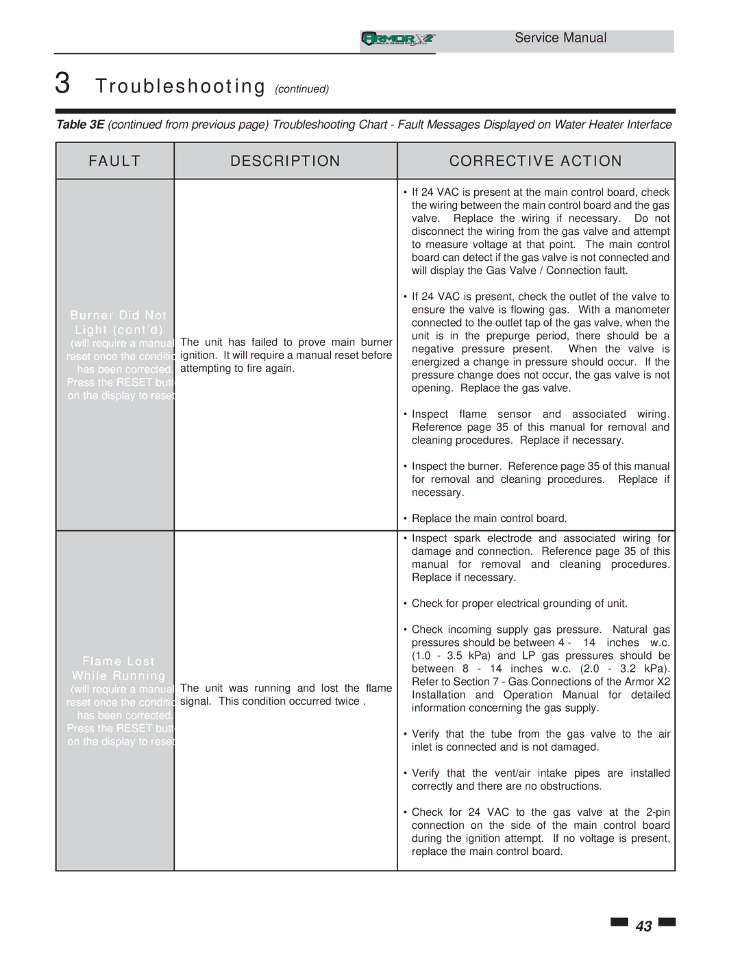 Lochinvar 1.3, 1.5 service manual Light cont’d, Flame Lost, While Running 