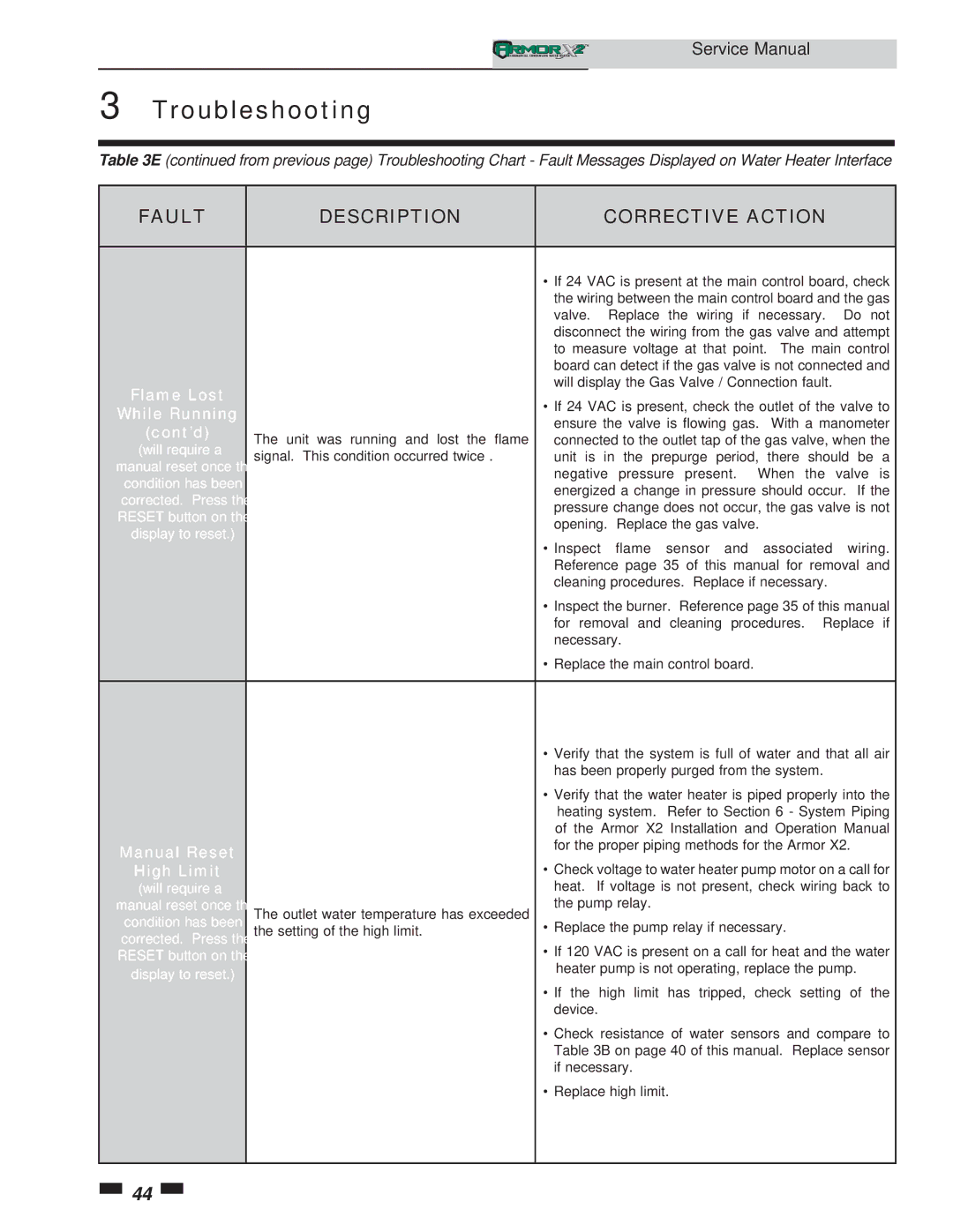 Lochinvar 1.5, 1.3 service manual Cont’d, Manual Reset, High Limit 