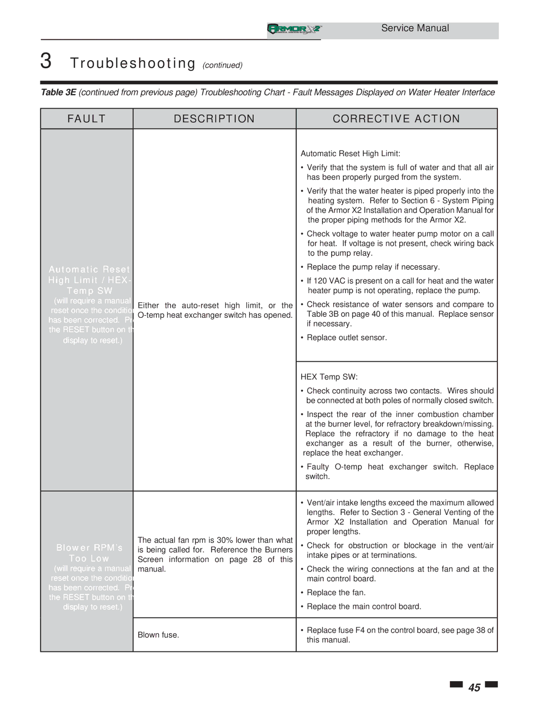 Lochinvar 1.3, 1.5 service manual Automatic Reset, High Limit / HEX, Temp SW, Blower RPM’s, Too Low 