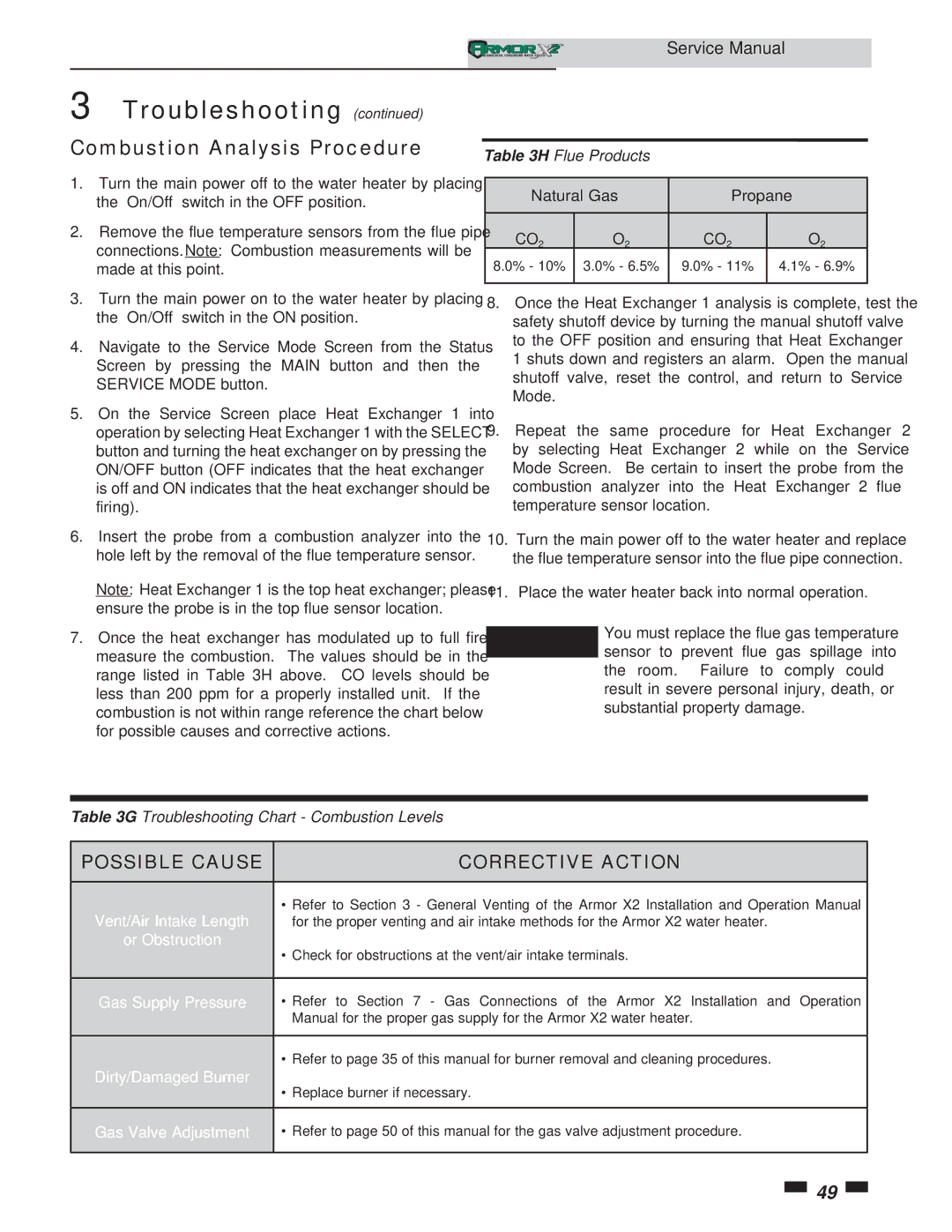 Lochinvar 1.3, 1.5 service manual Combustion Analysis Procedure, Or Obstruction, Gas Supply Pressure, Dirty/Damaged Burner 