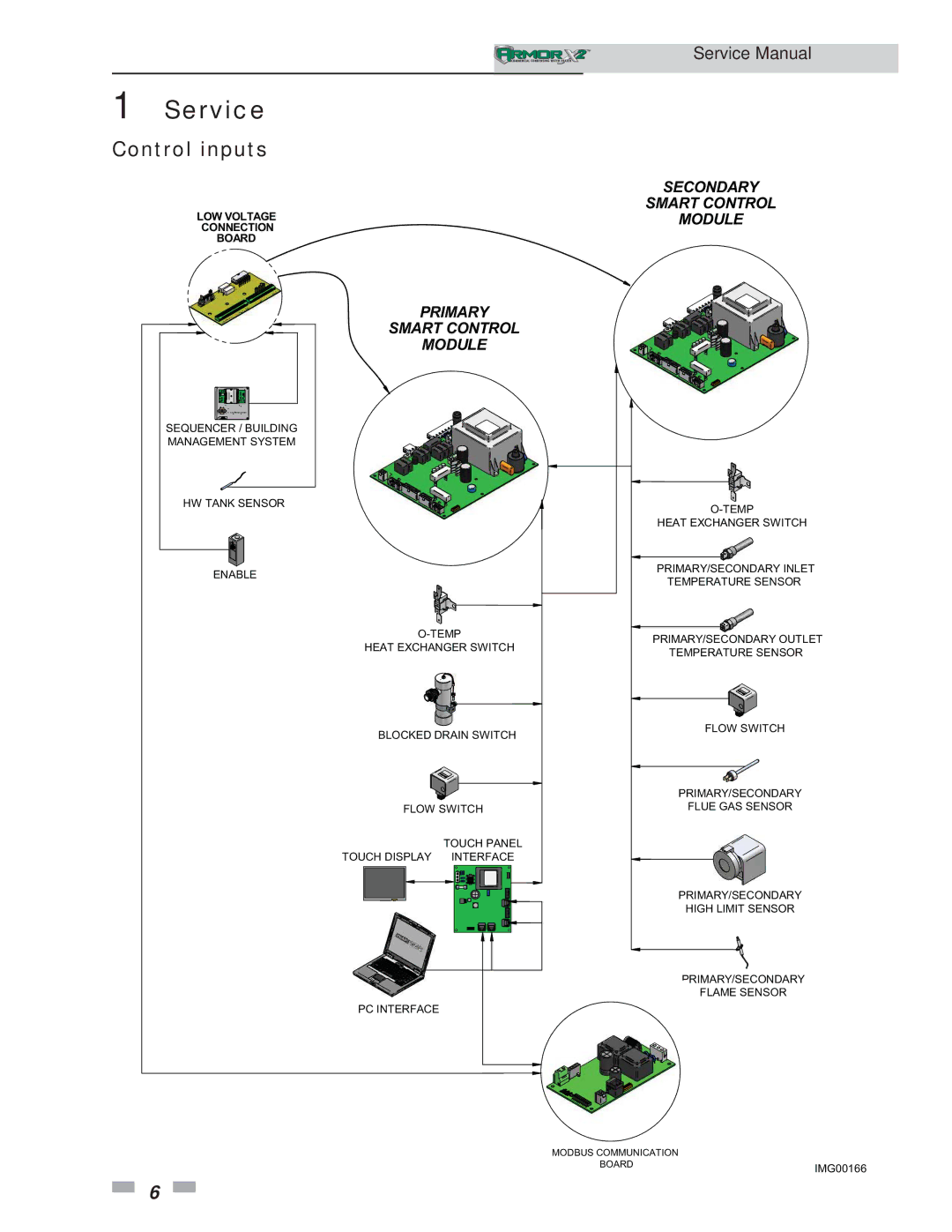 Lochinvar 1.3, 1.5 service manual Control inputs, Primary Smart Control Module 