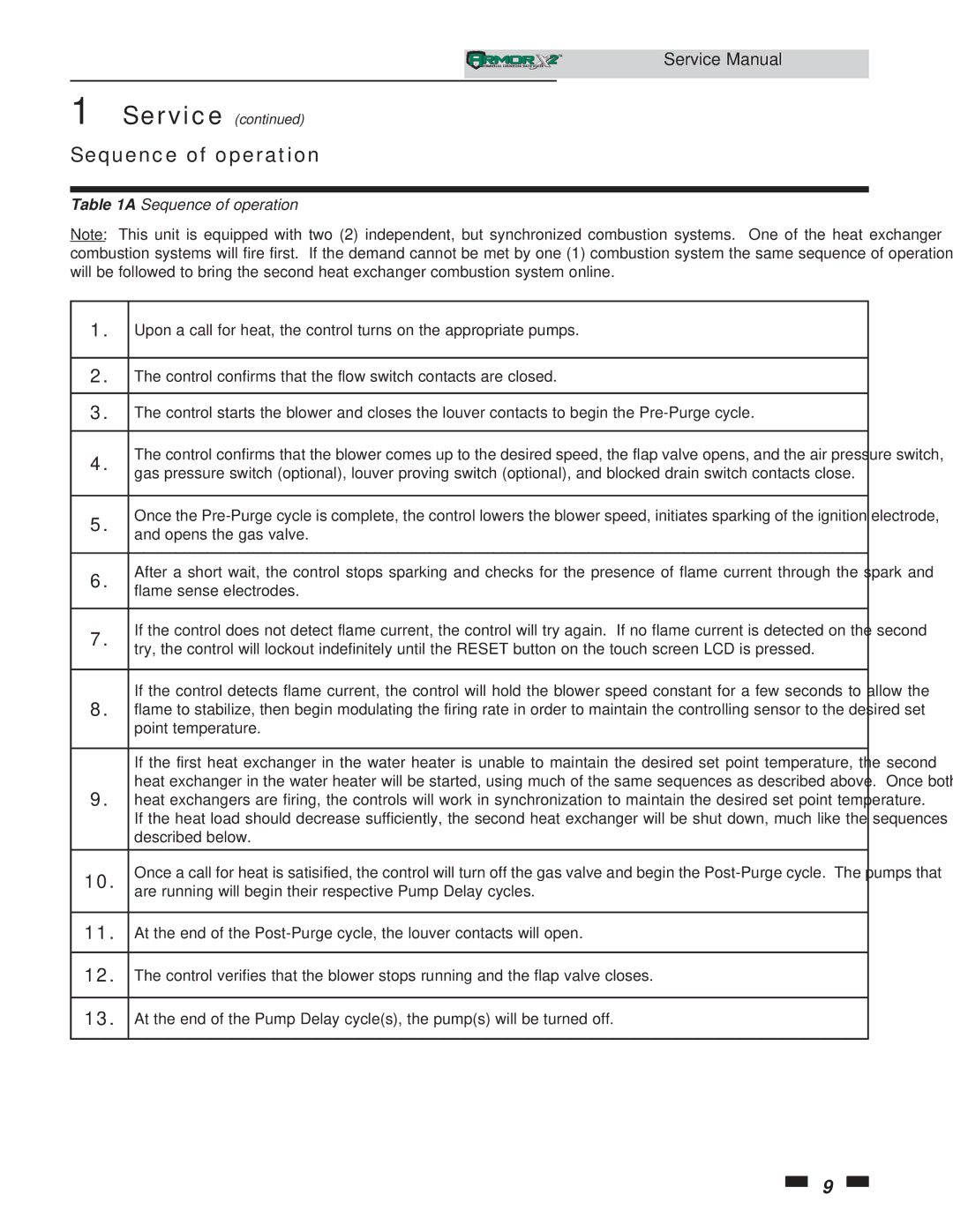 Lochinvar 1.3, 1.5 service manual Sequence of operation 