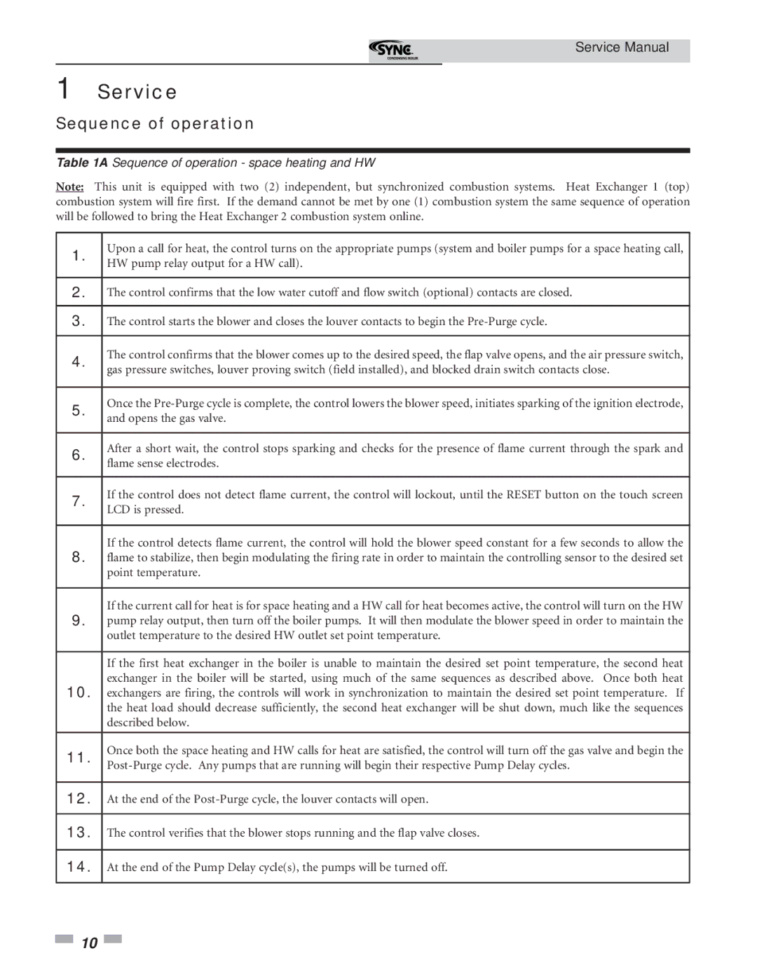 Lochinvar 1.3 service manual Sequence of operation space heating and HW 