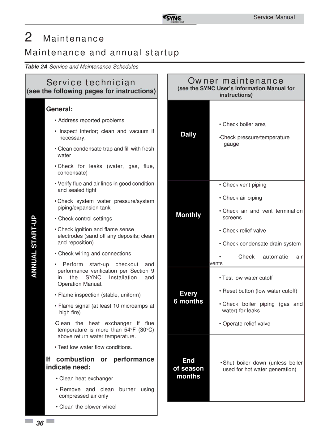 Lochinvar 1.3 service manual Maintenance Maintenance and annual startup 