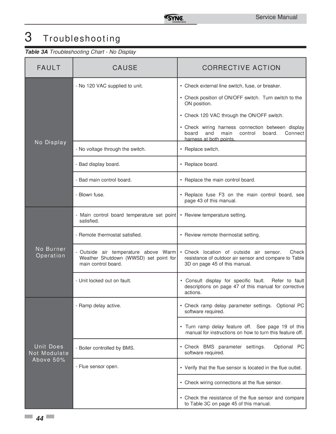 Lochinvar 1.3 service manual No Display, No Burner, Operation, Unit Does, Not Modulate, Above 50% 