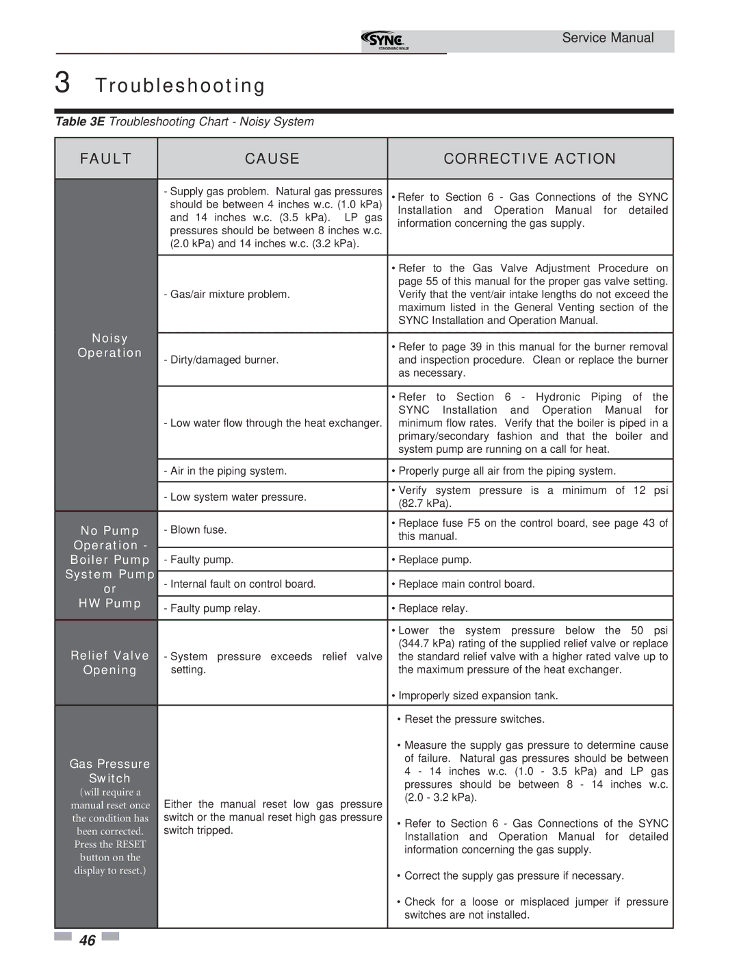 Lochinvar 1.3 service manual Noisy, No Pump, Operation Boiler Pump, System Pump, HW Pump, Relief Valve, Opening 