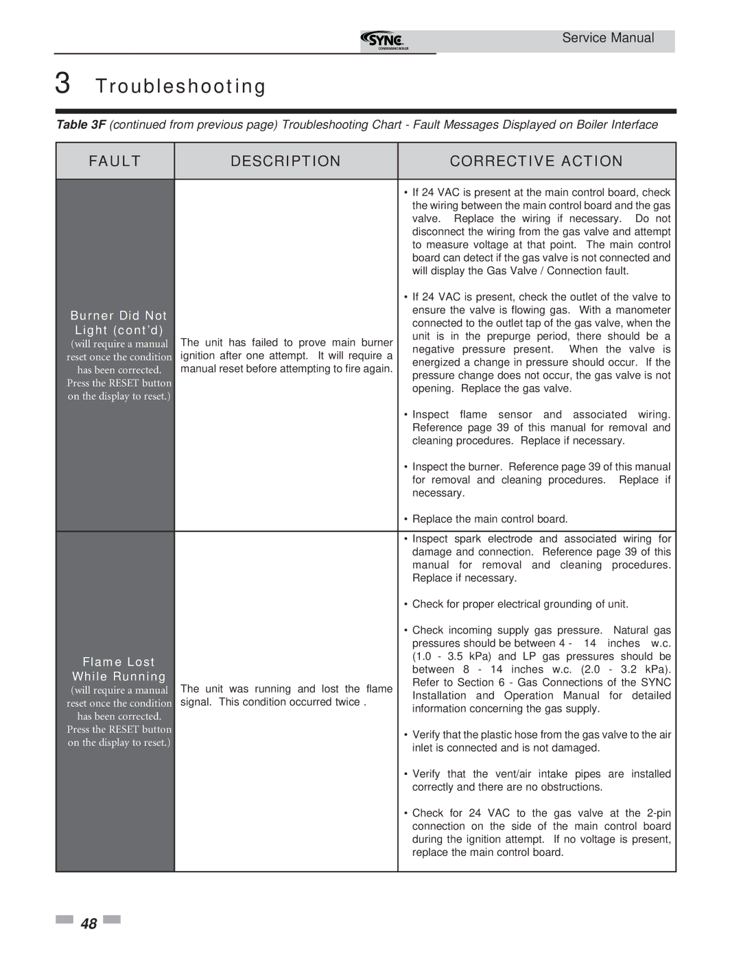 Lochinvar 1.3 service manual Light cont’d, Flame Lost, While Running 