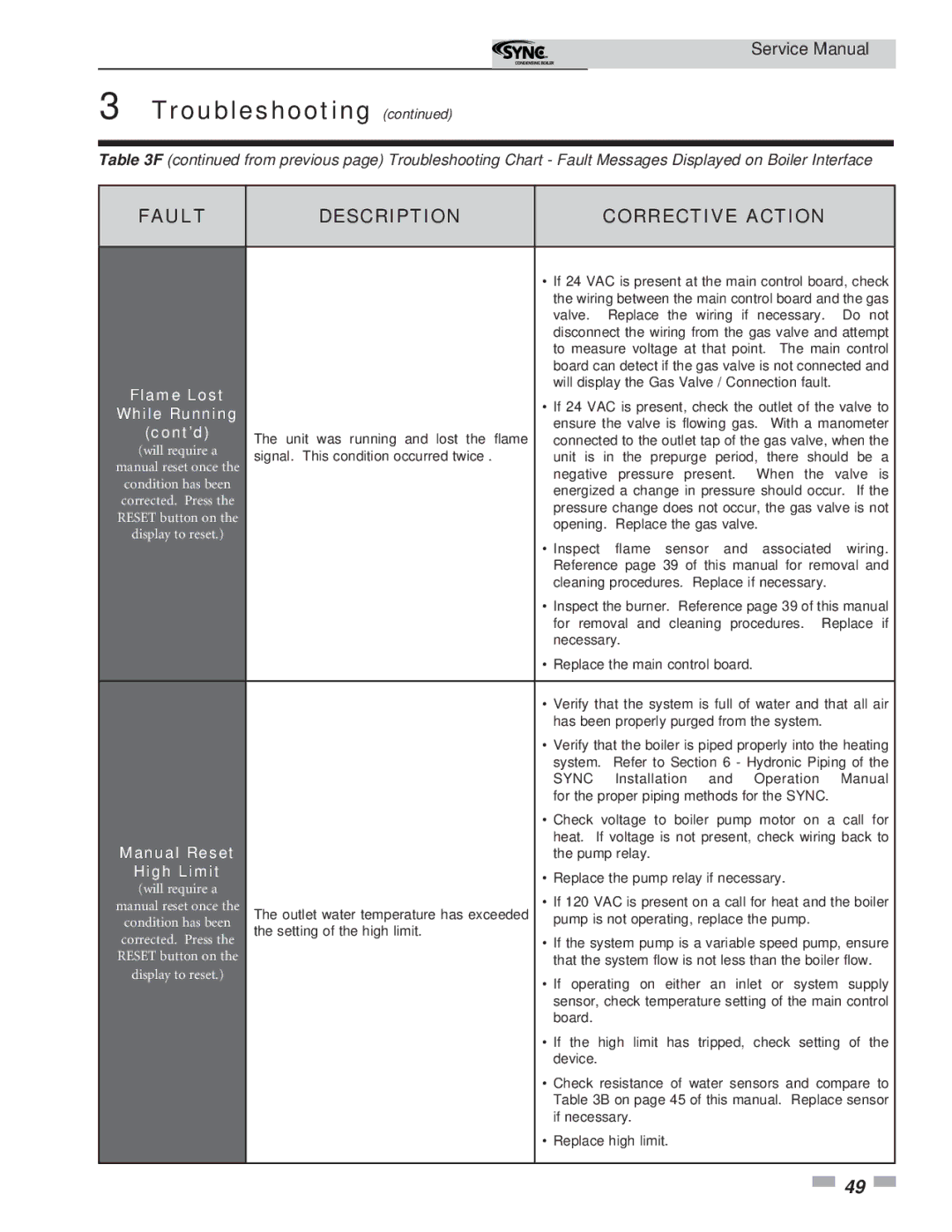 Lochinvar 1.3 service manual Troubleshooting 