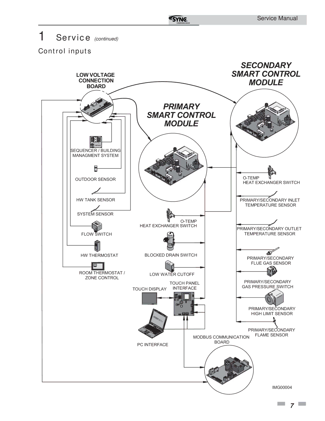 Lochinvar 1.3 service manual Control inputs, Board 