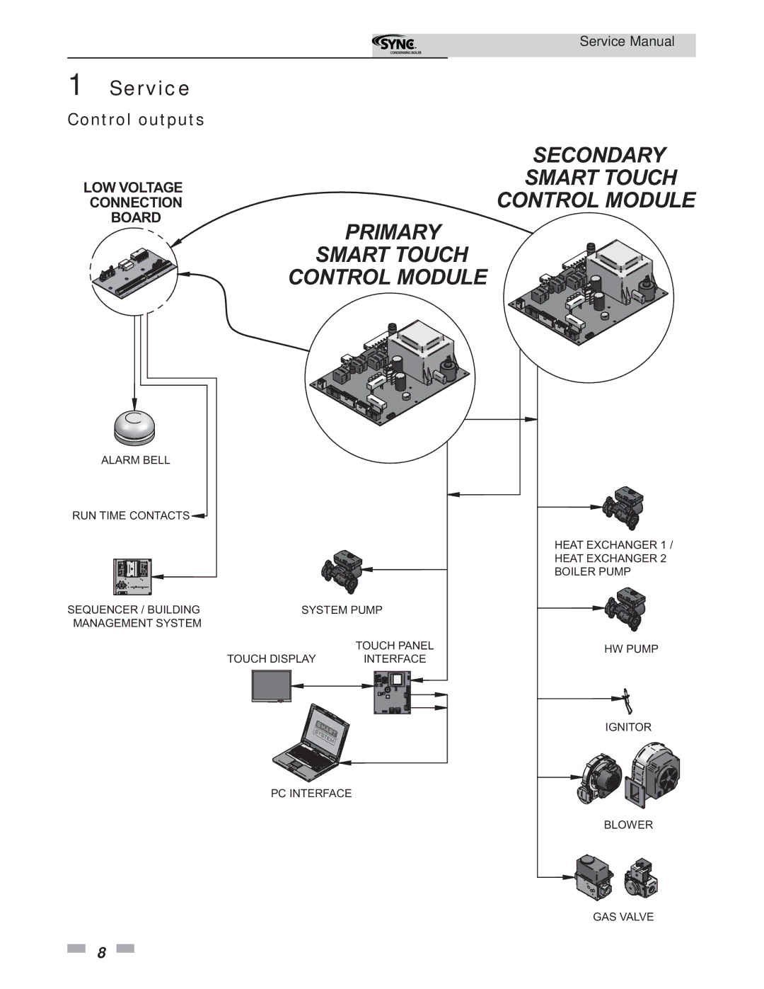 Lochinvar 1.3 service manual Secondary Smart Touch Control Module Primary, Control outputs 