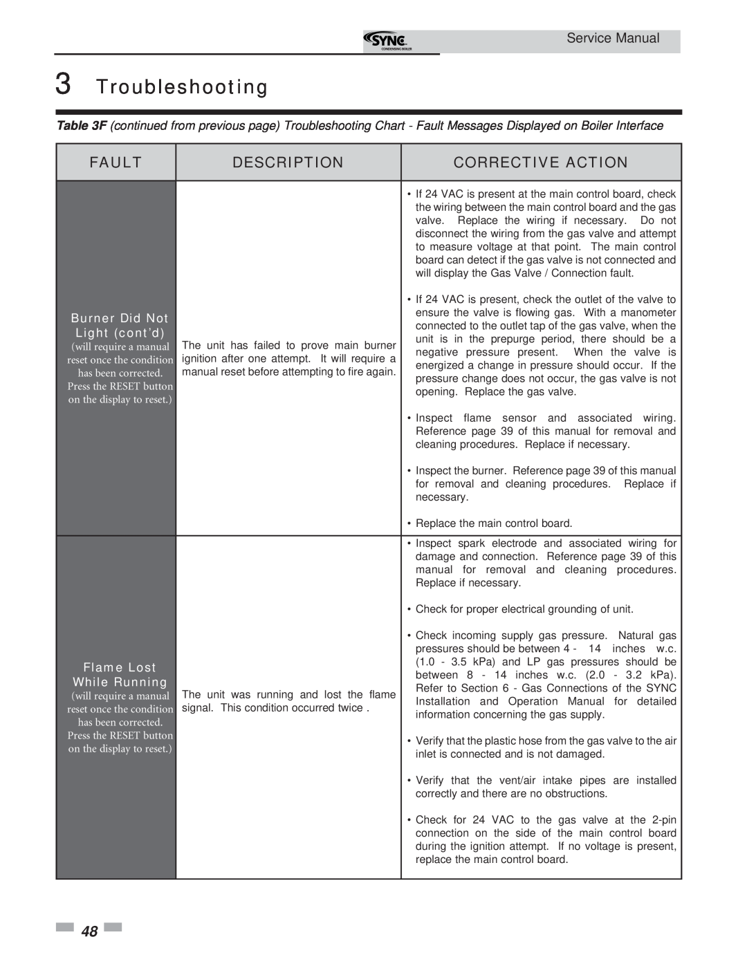 Lochinvar 1.3 service manual Troubleshooting, Fault, Description, Corrective Action, Service Manual 