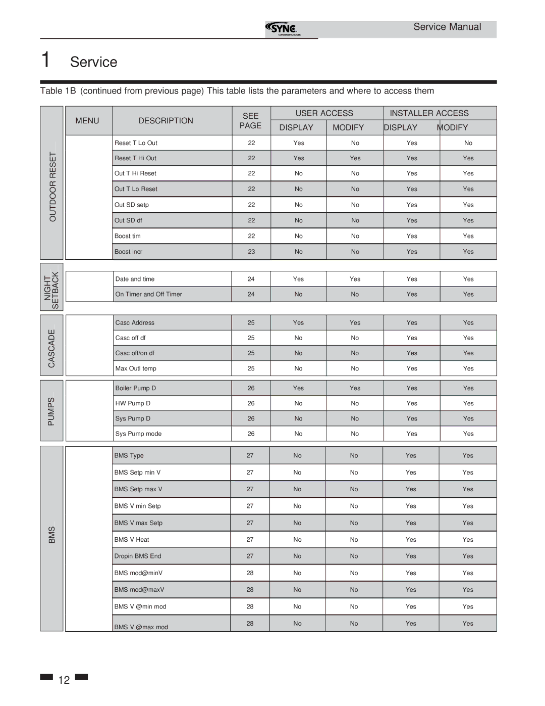 Lochinvar 1 service manual Outdoor Reset 