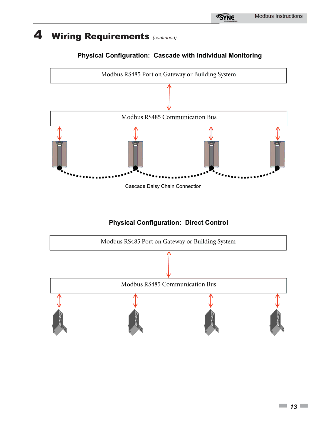 Lochinvar 1.0- 1.3- 1.5 operation manual Physical Configuration Cascade with individual Monitoring 