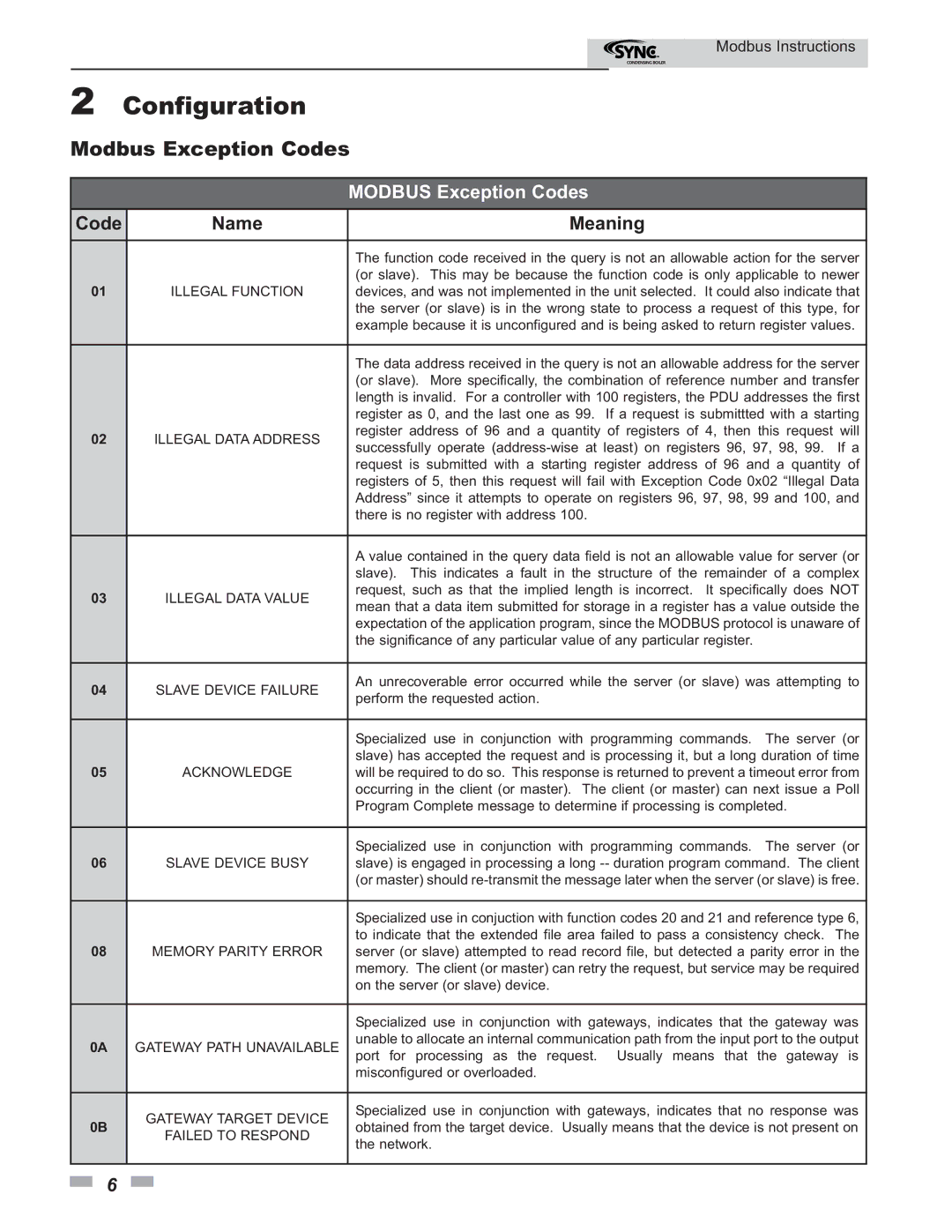 Lochinvar 1.0- 1.3- 1.5 operation manual Modbus Exception Codes, Name 