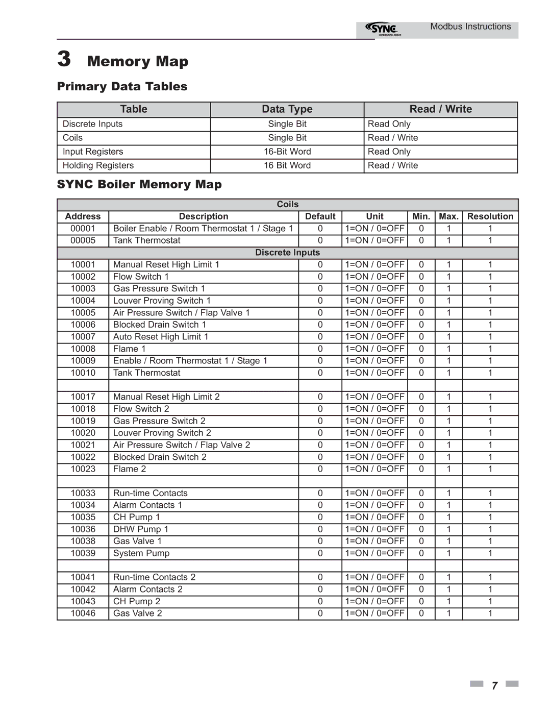 Lochinvar 1.0- 1.3- 1.5 operation manual Primary Data Tables, Sync Boiler Memory Map 