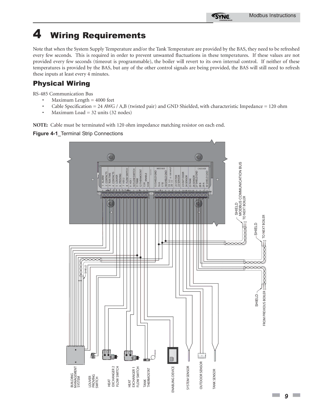 Lochinvar 1.0- 1.3- 1.5 operation manual Wiring Requirements, Physical Wiring 