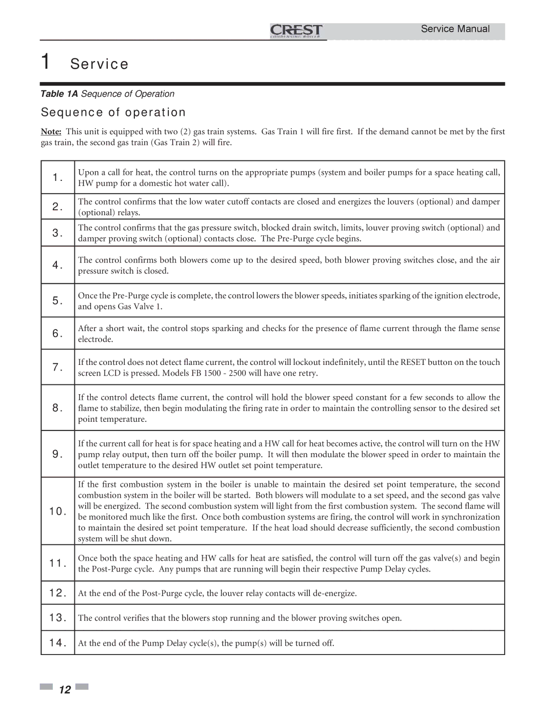 Lochinvar 1.5, 3.5, 2.5 service manual Sequence of operation 