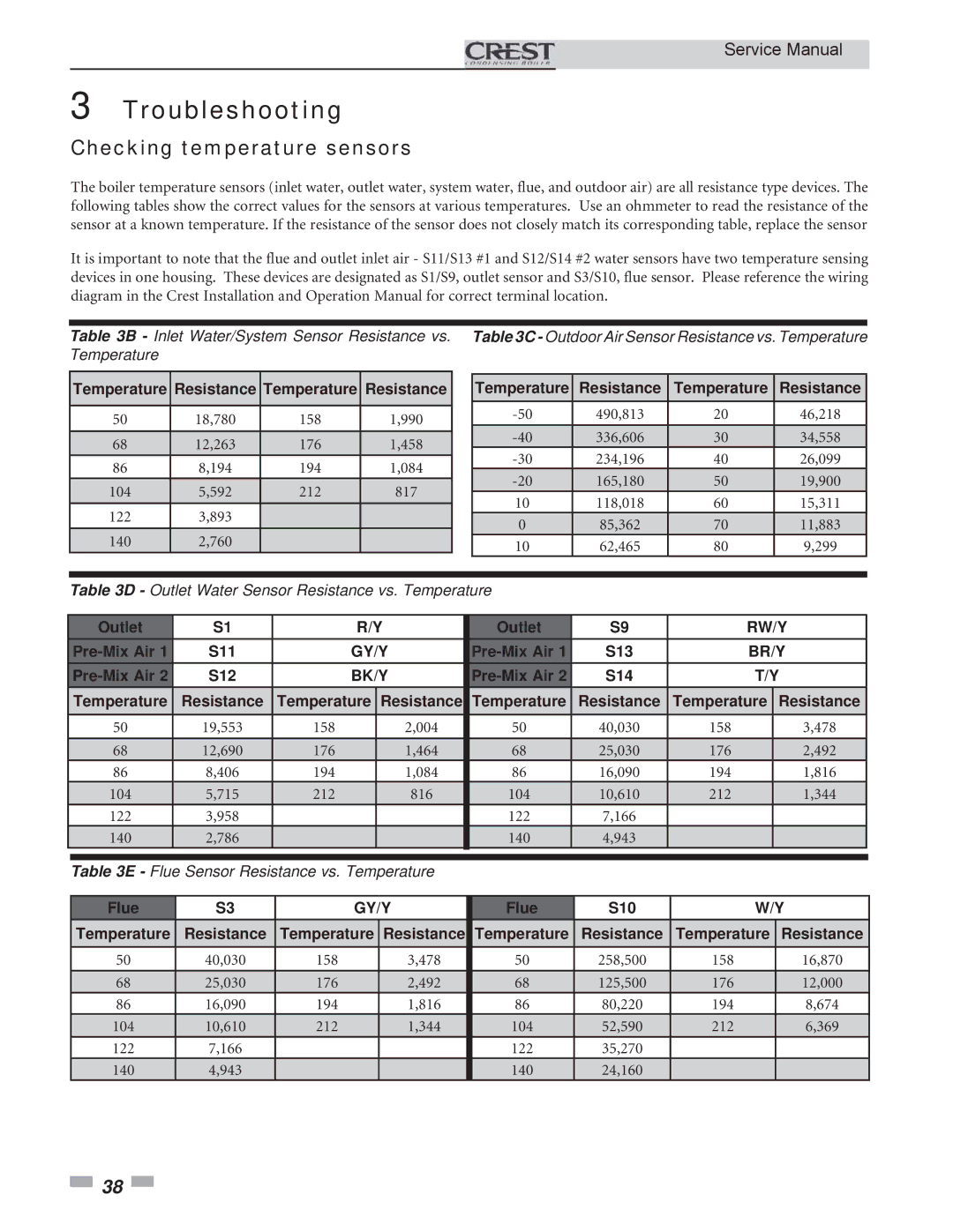 Lochinvar 2.5, 1.5, 3.5 service manual Checking temperature sensors 