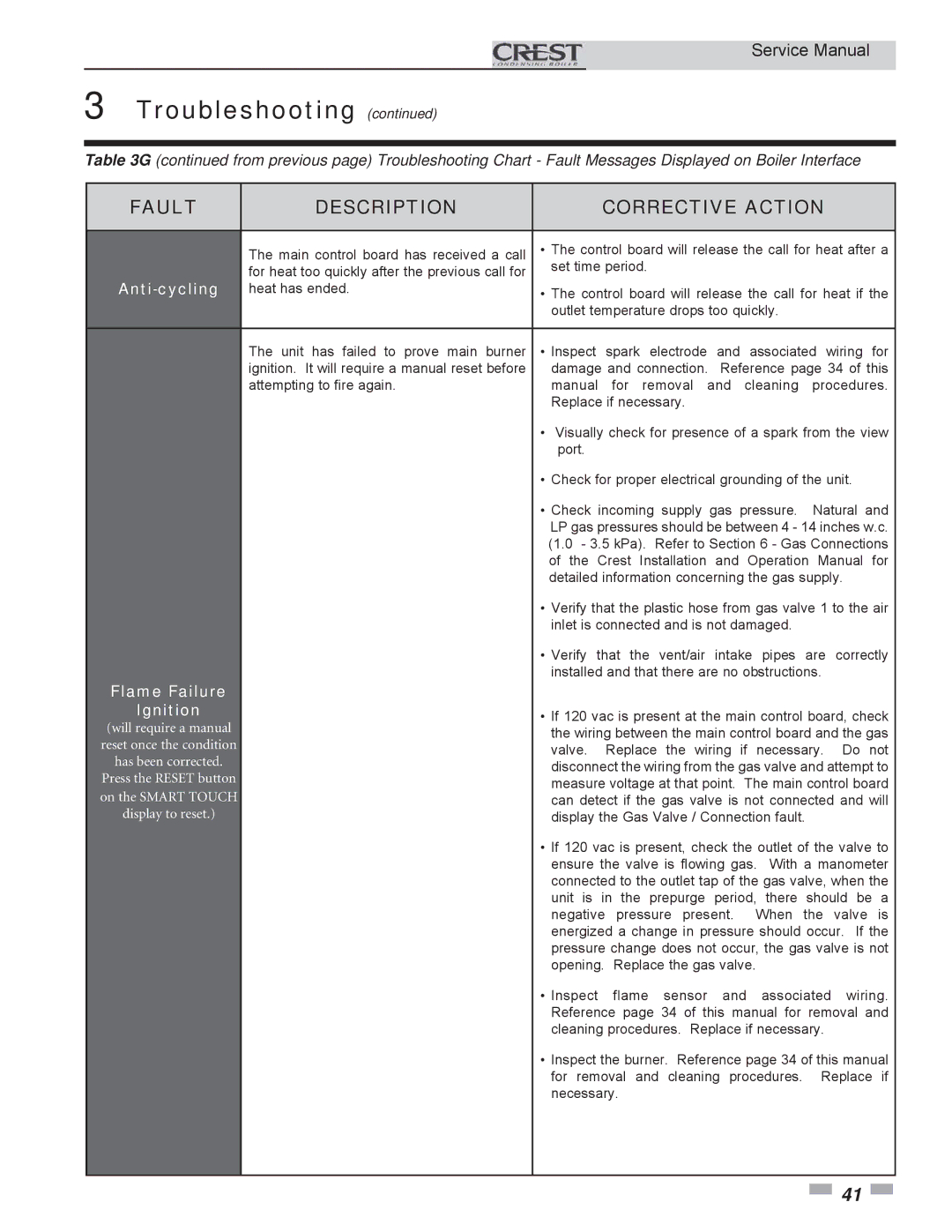 Lochinvar 3.5, 1.5, 2.5 service manual Anti-cycling, Flame Failure, Ignition 