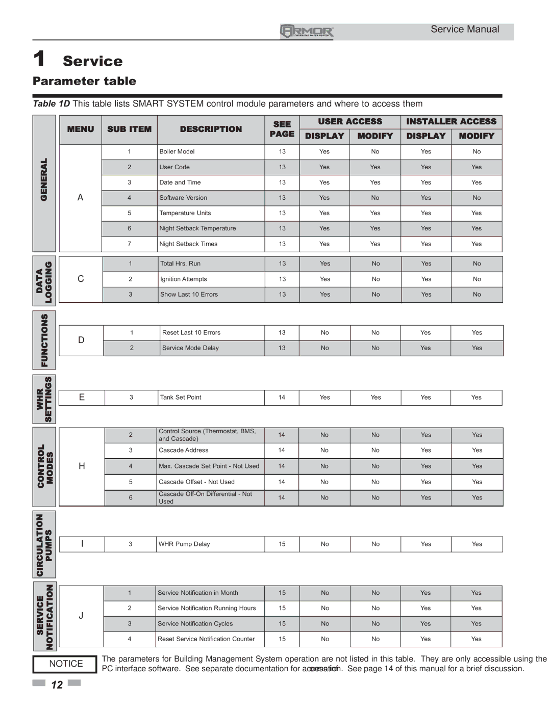 Lochinvar 150 - 500 service manual Parameter table, Whr 