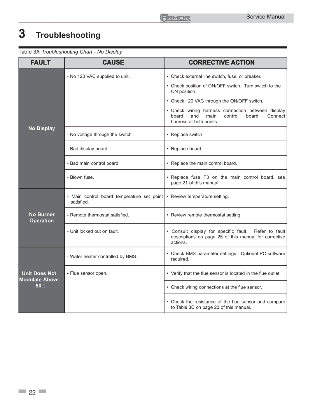 Lochinvar 150 - 500 service manual No Display, No Burner, Operation, Unit Does Not, Modulate Above 50% 