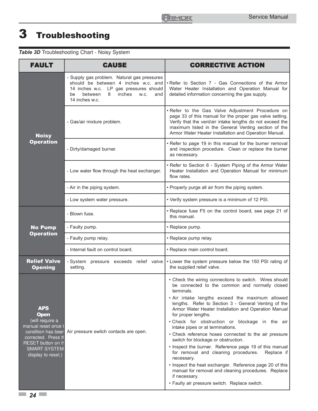 Lochinvar 150 - 500 service manual Noisy Operation, No Pump, Relief Valve, Opening 