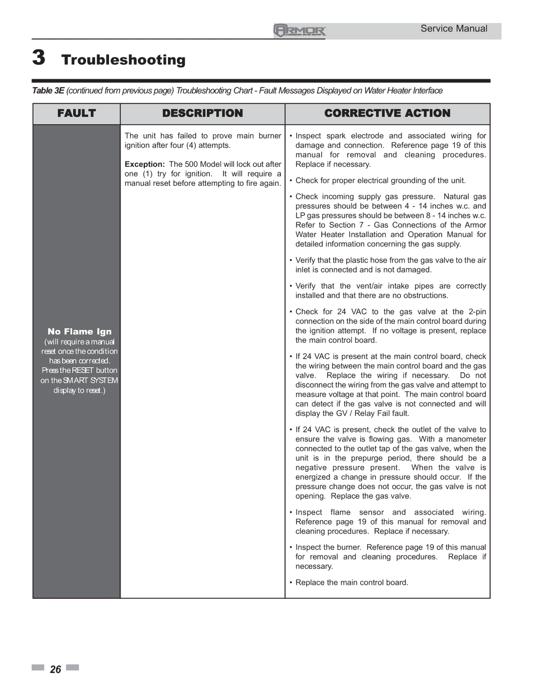 Lochinvar 150 - 500 service manual No Flame Ign 