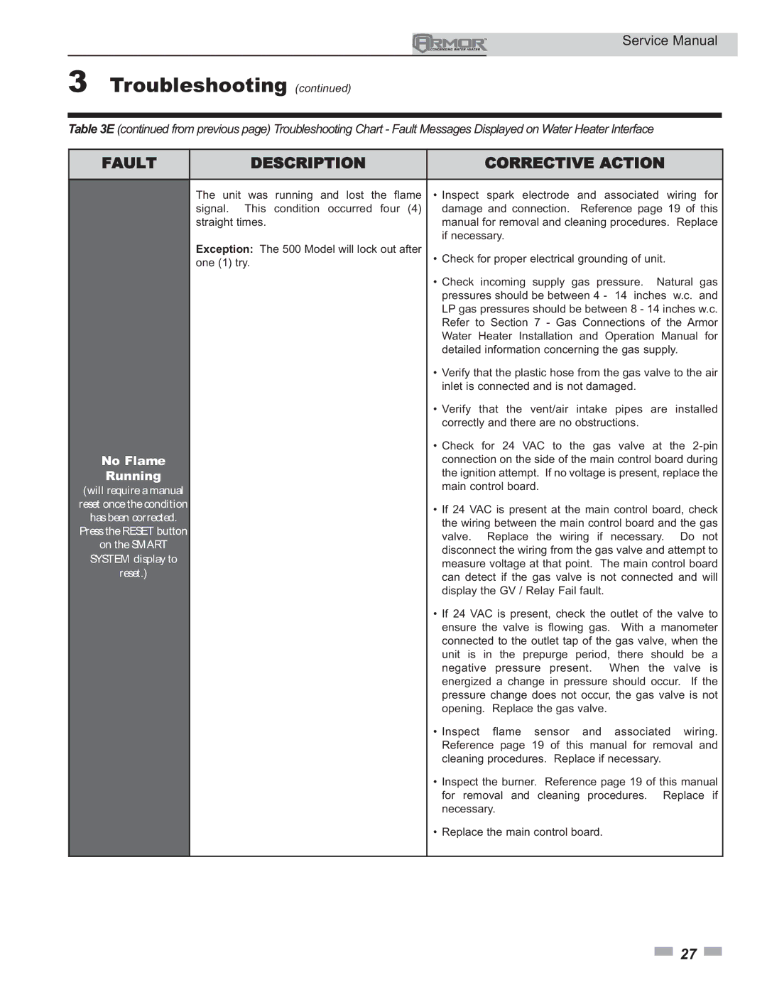 Lochinvar 150 - 500 service manual No Flame, Running 