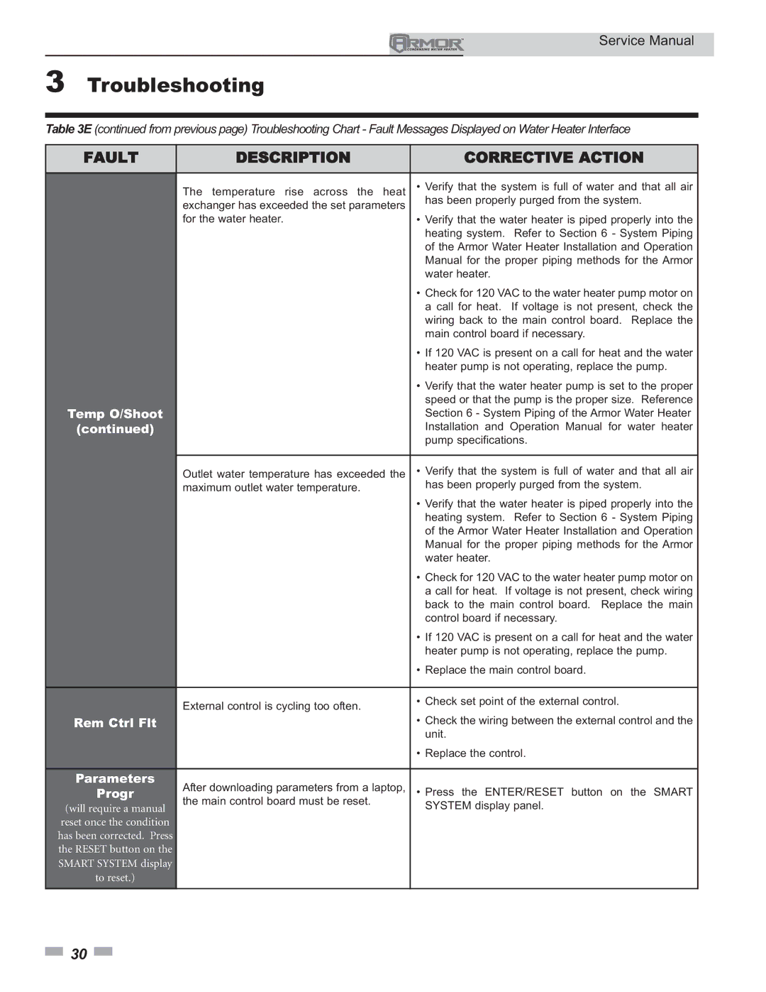 Lochinvar 150 - 500 service manual Rem Ctrl Flt, Parameters, Progr 