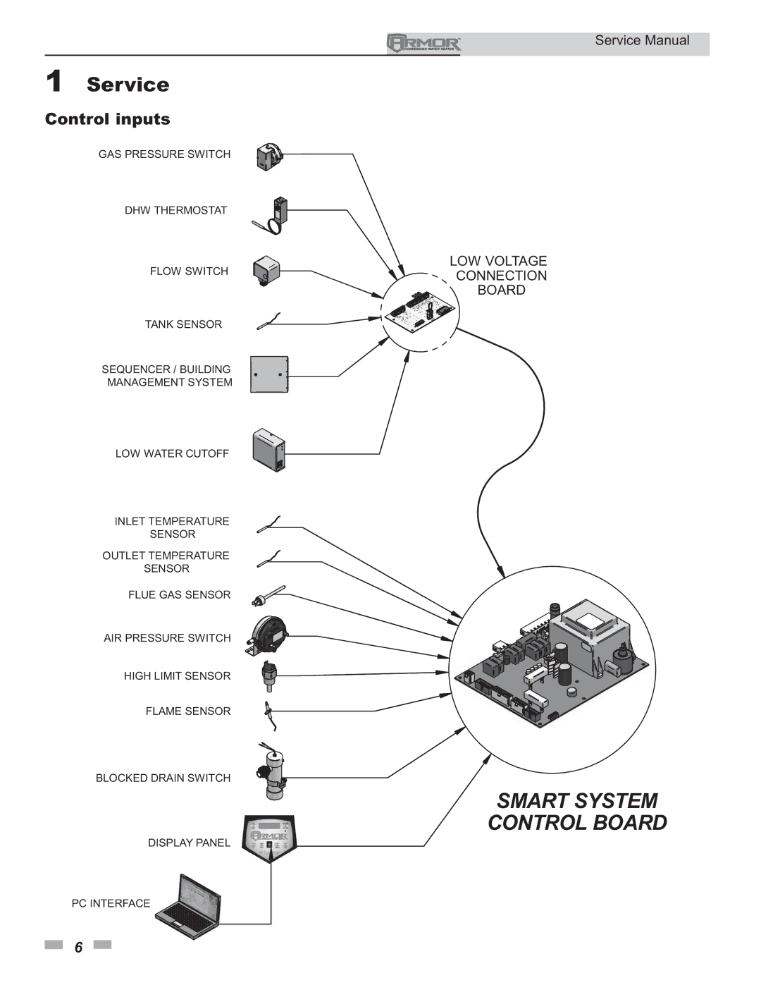 Lochinvar 150 - 500 service manual Control inputs 