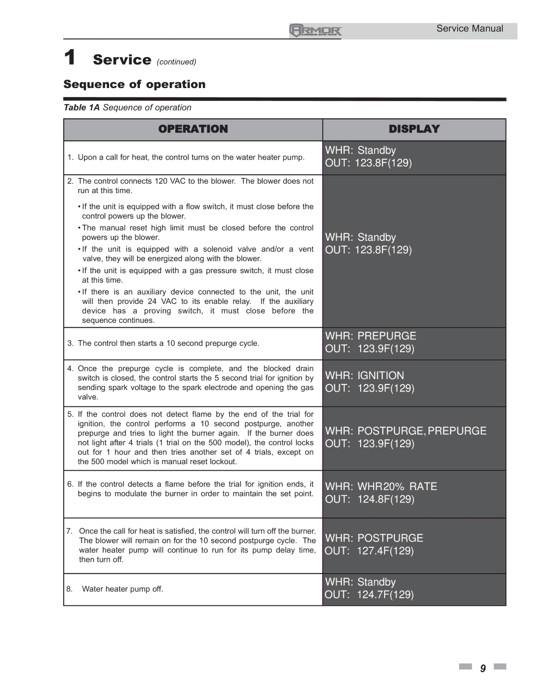 Lochinvar 150 - 500 service manual Sequence of operation 