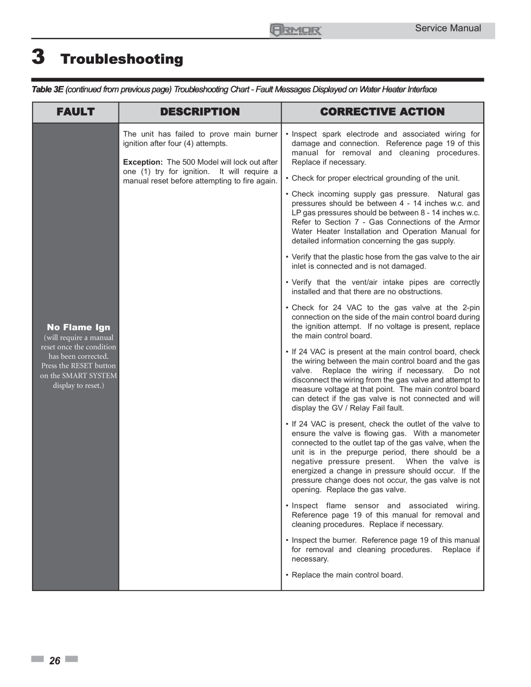 Lochinvar 150 - 500 service manual 3Troubleshooting, Fault, Description, Corrective Action, No Flame Ign 