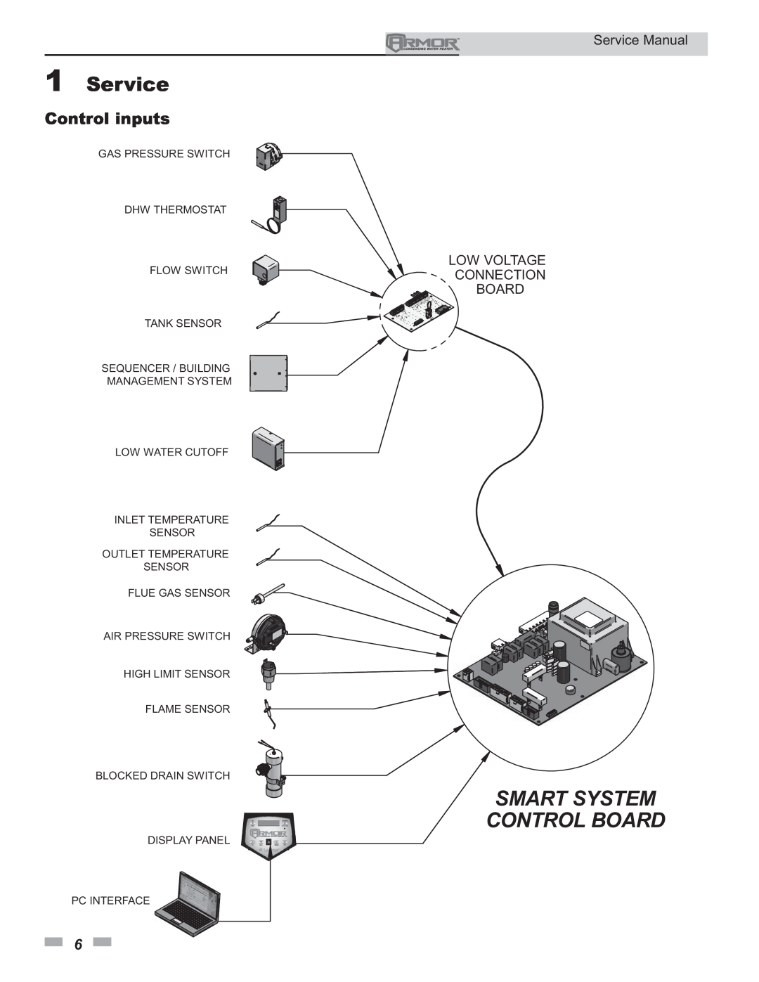 Lochinvar 150 - 500 service manual Smart System Control Board, Control inputs, 1Service 
