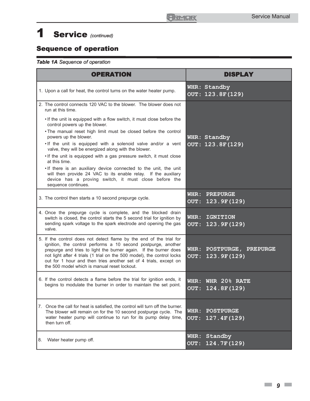 Lochinvar 150 - 500 service manual Operation, Display, Sequence of operation 