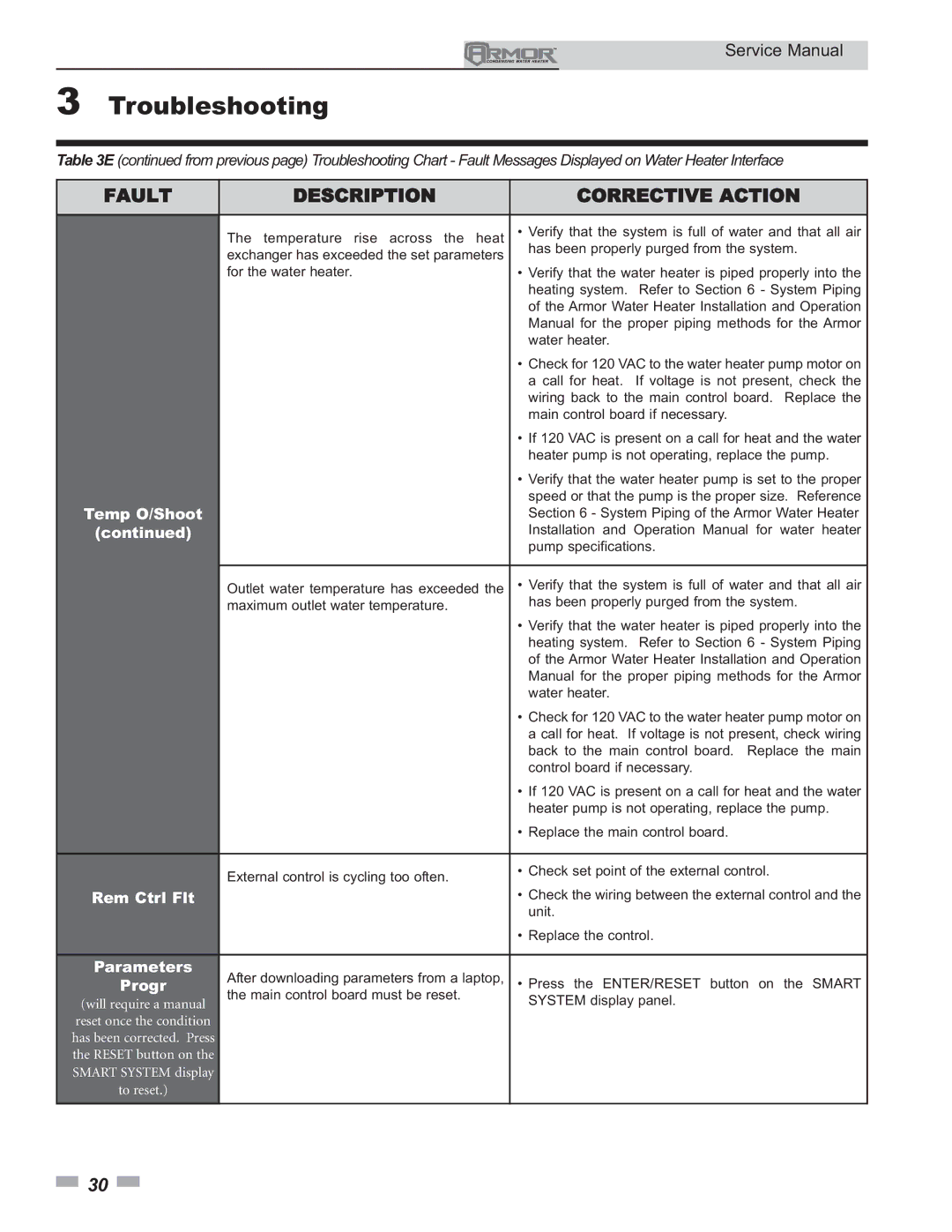 Lochinvar 150 - 800 service manual Rem Ctrl Flt, Parameters, Progr 