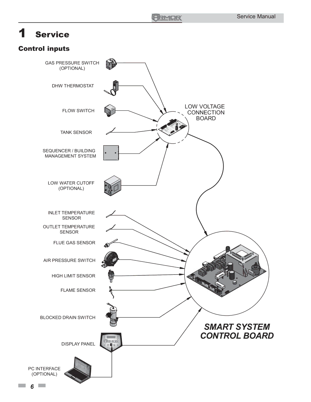 Lochinvar 150 - 800 service manual Control inputs 