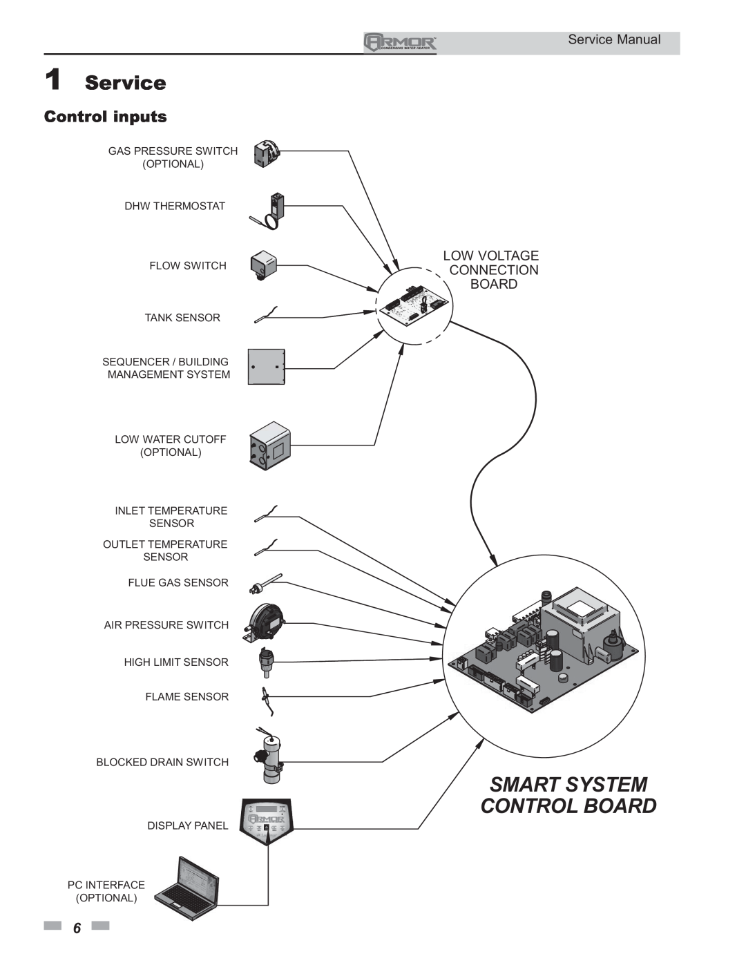 Lochinvar 150 - 800 service manual Smart System Control Board, Control inputs, 1Service 