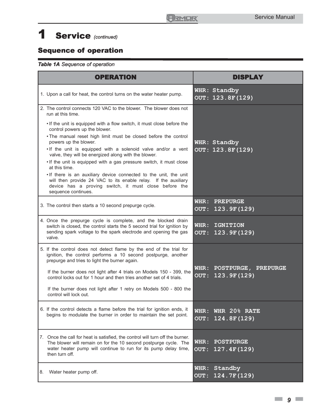 Lochinvar 150 - 800 service manual Operation, Display, Sequence of operation 