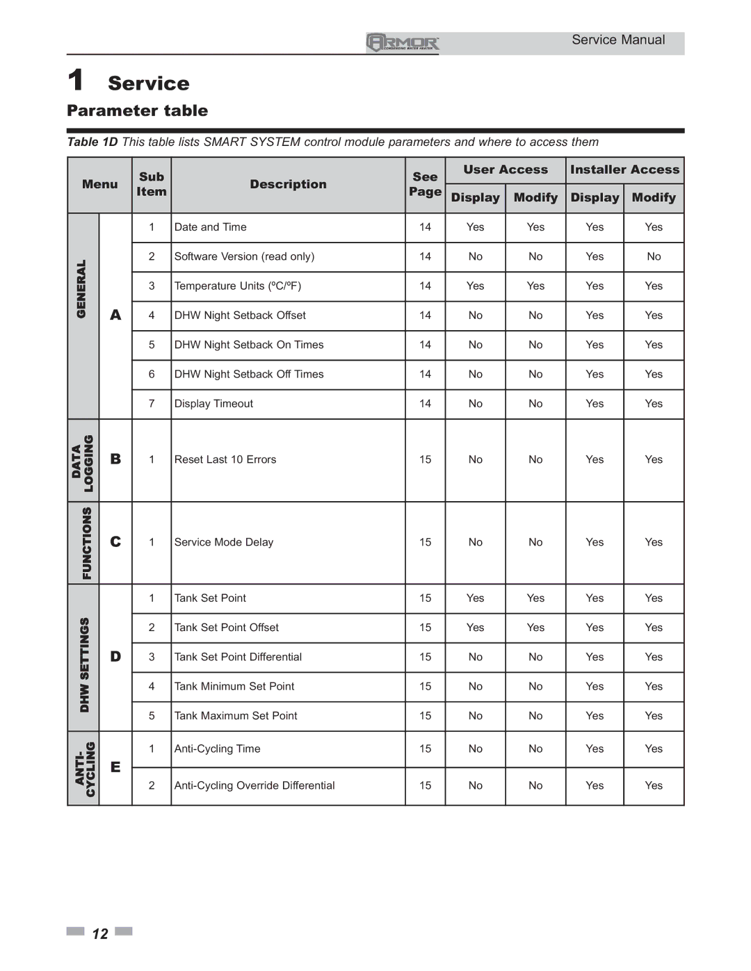 Lochinvar 151 - 801 service manual Parameter table, General 