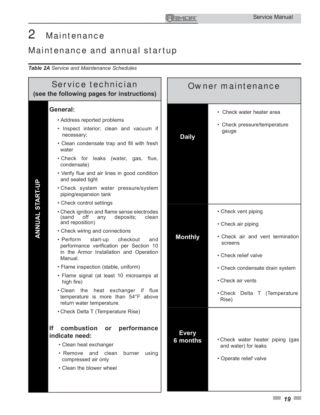 Lochinvar 151 - 801 service manual Maintenance Maintenance and annual startup, Service technician, Owner maintenance 