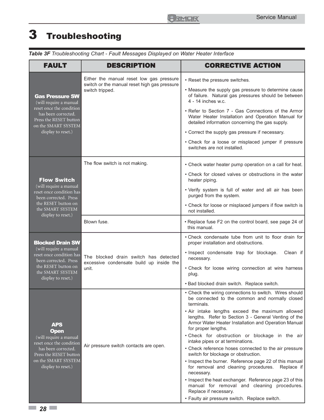 Lochinvar 151 - 801 service manual Fault Description Corrective Action, Flow Switch 