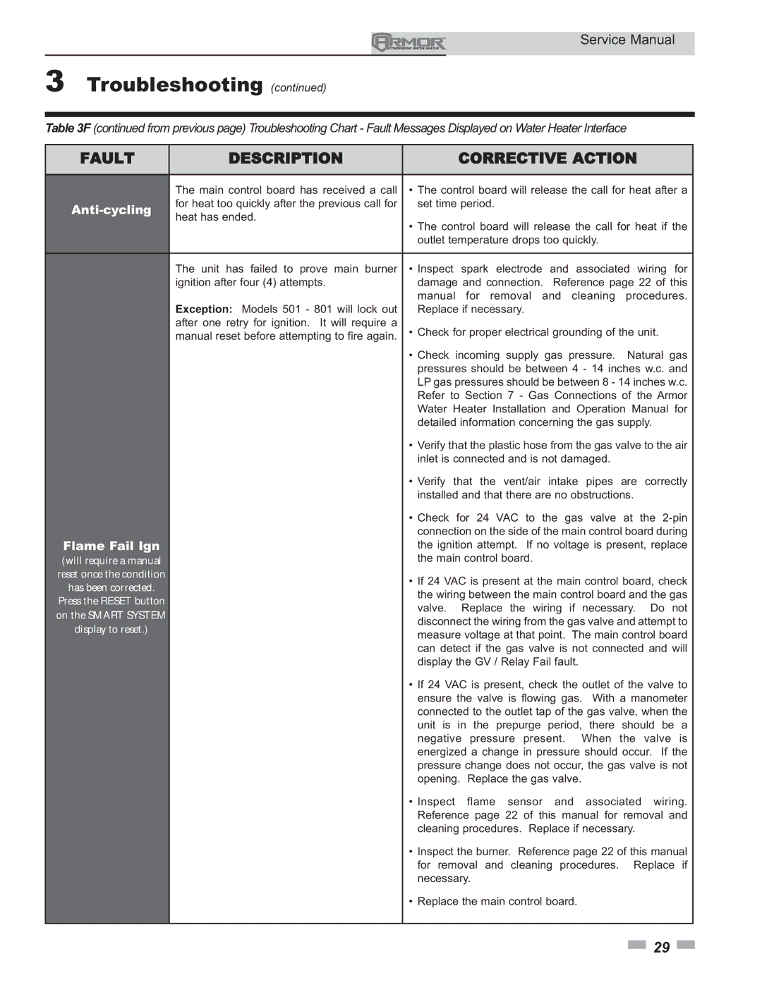 Lochinvar 151 - 801 service manual Anti-cycling, Flame Fail Ign 