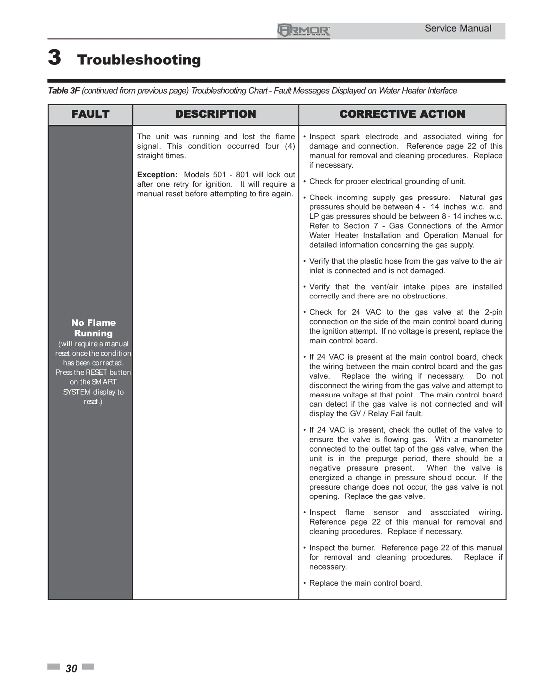 Lochinvar 151 - 801 service manual No Flame, Running 